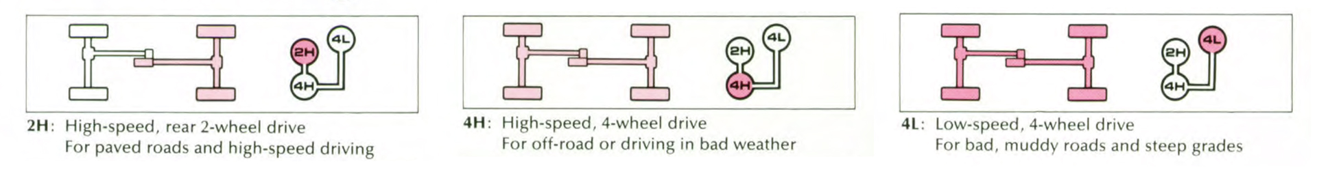 1988-daihatsu-feroza-transfer-case-car-back-catalogue