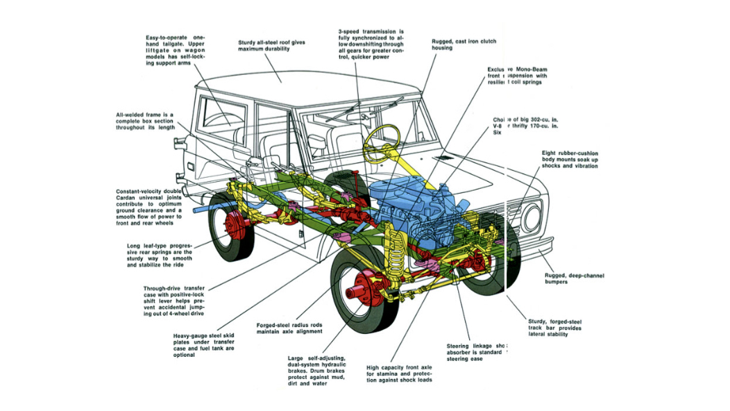 1971-ford-bronco-mechanicals-car-back-catalogue-1