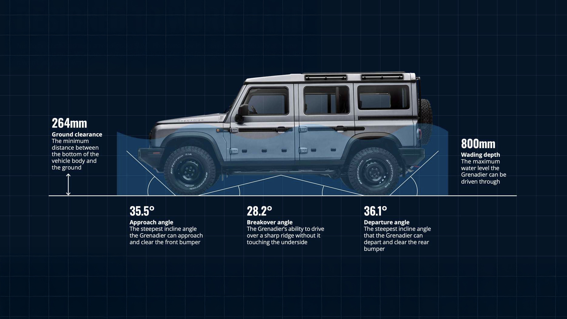 2022-ineos-grenadier-capability-car-back-catalogue-1