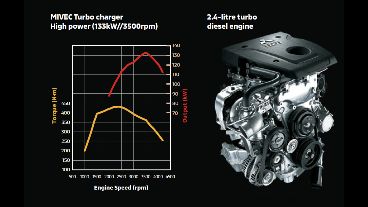 2020-mitsubishi-triton-2.4l-turbo-diesel-engine-car-back-catalogue-1