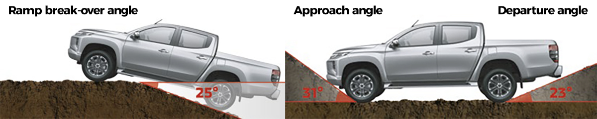 2020-mitsubishi-triton-4wd-angles-car-back-catalogue-1