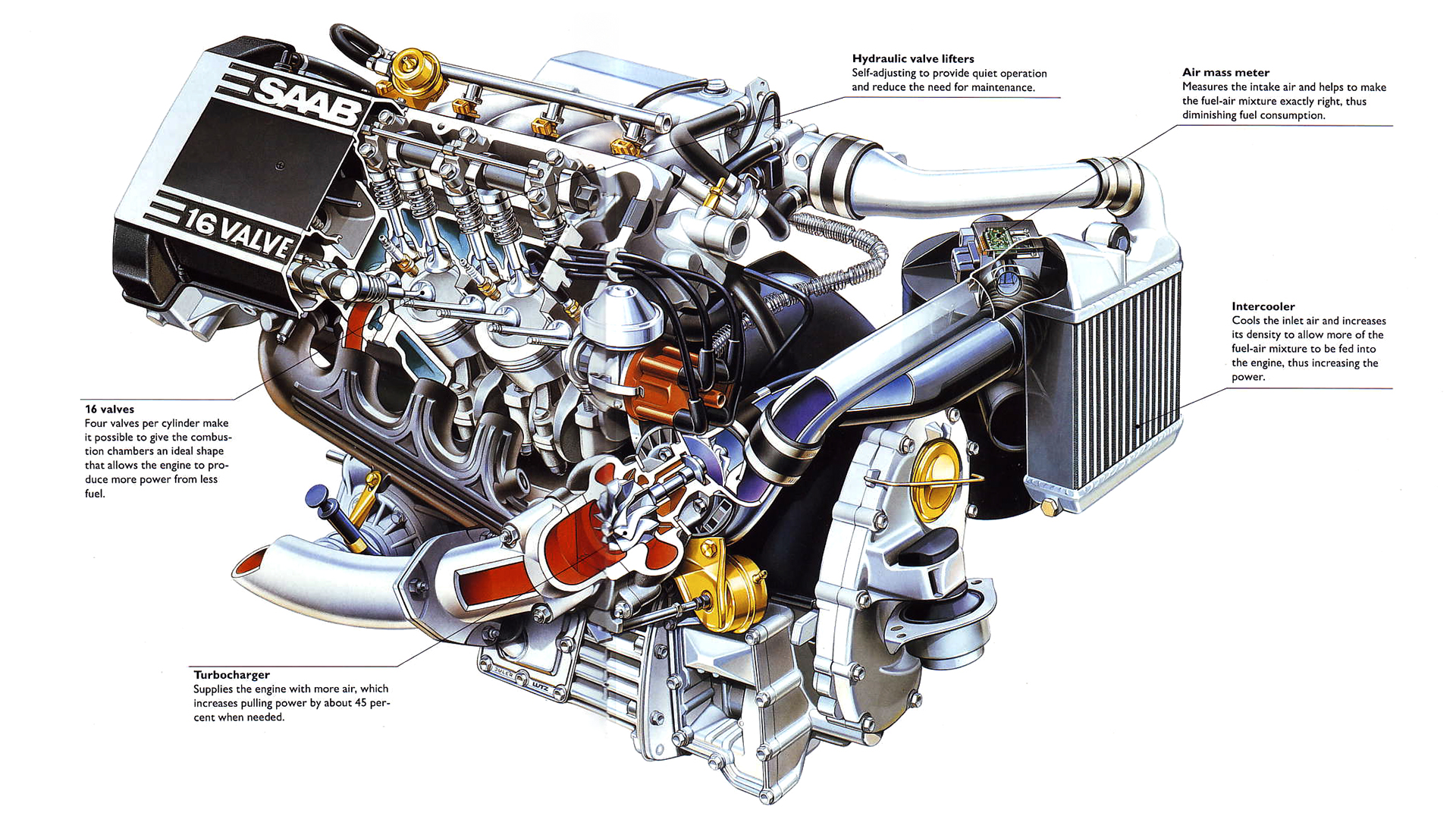 1992-saab-900-turbo-engine-car-back-catalogue-1