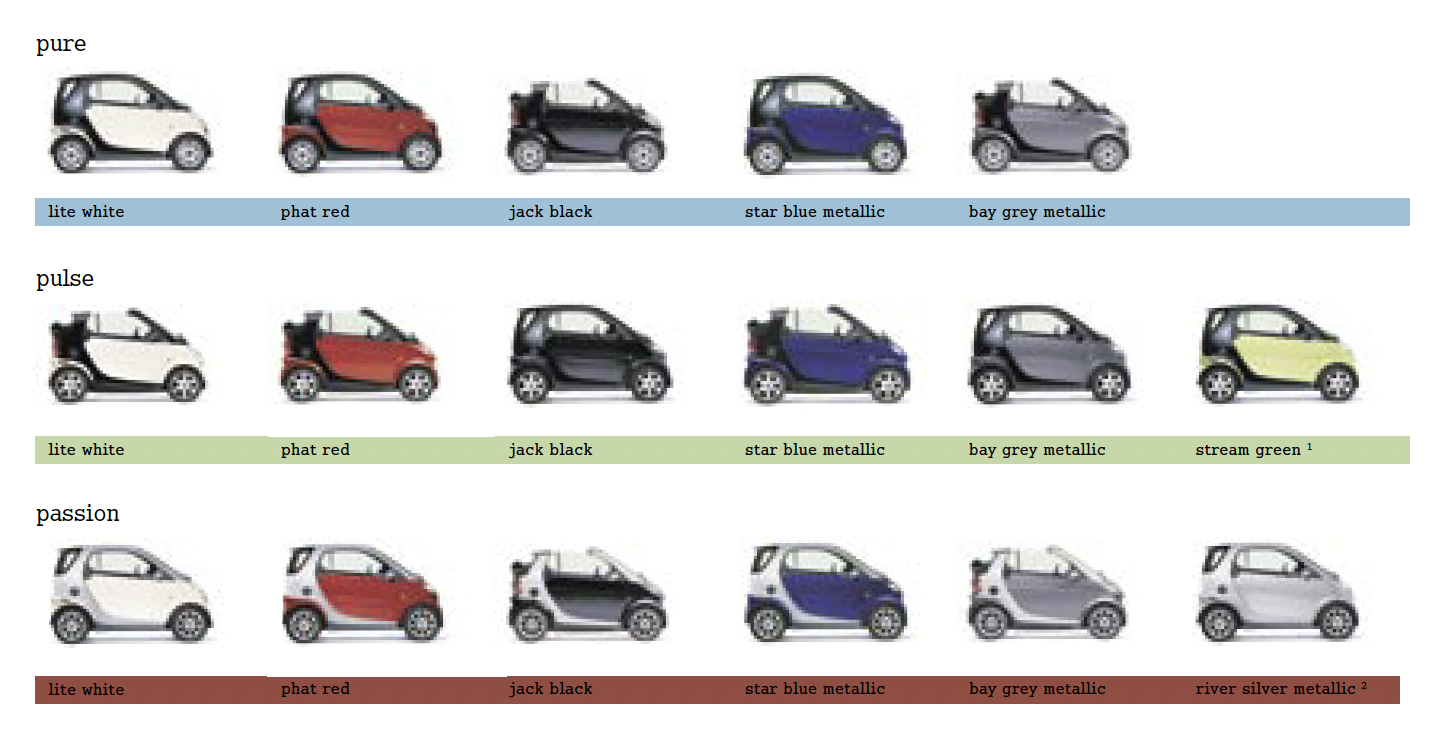 2004-smart-fortwo-coulours-car-back-catalogue-1
